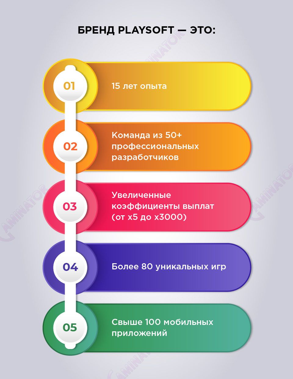 Разработчик софта казино Playsoft